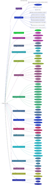 File:Ansible-playbook-grapher illustration of meza site playbook.svg