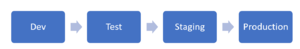 Classic-deployment-pattern.png