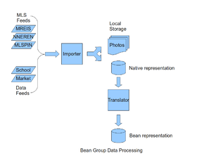 Data processing.png