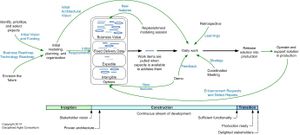 Disciplined-agile-lifecycle-advanced11.jpg