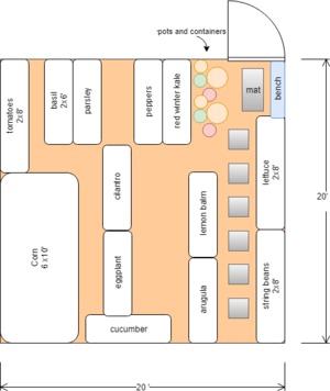 Garden Diagram.png
