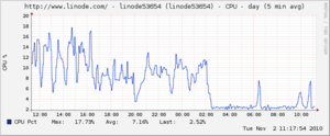 Generate graph.png